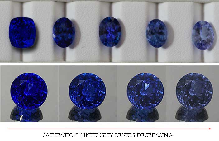 Price of tanzanite per outlet carat